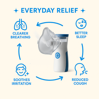 MiniKarma™ - Portable Nebulizer